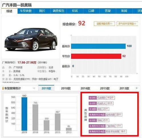 汽车可以晚多少天车检