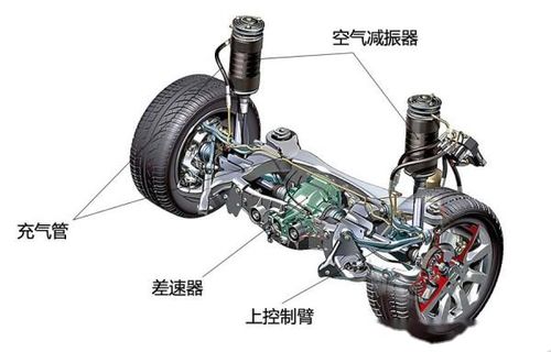 汽车悬挂系统多少钱