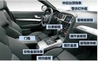 汽车里面有多少功能组成