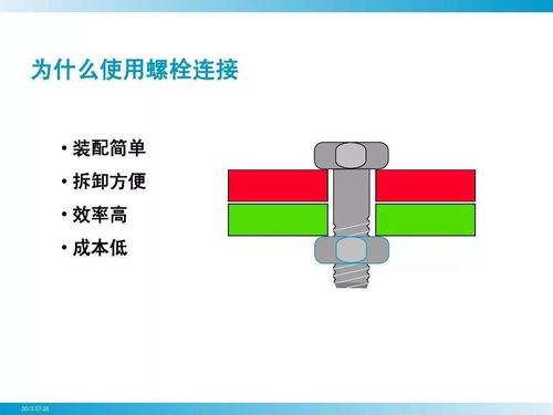 汽车螺丝扭矩角度是多少 汽车螺丝扭矩角度是多少