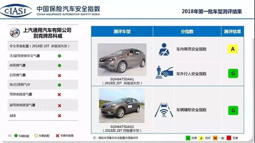 汽车安全检测点是多少号 汽车安全检测点是多少号