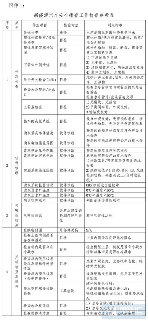 汽车安全检测点是多少号 汽车安全检测点是多少号