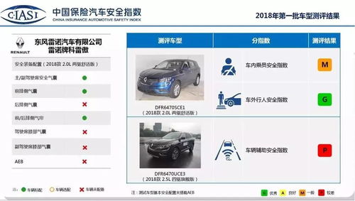 汽车安全检测点是多少号 汽车安全检测点是多少号