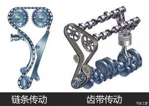 汽车换链条多少钱