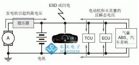 汽车用电器电压变化多少