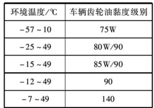 汽车耐温度是多少