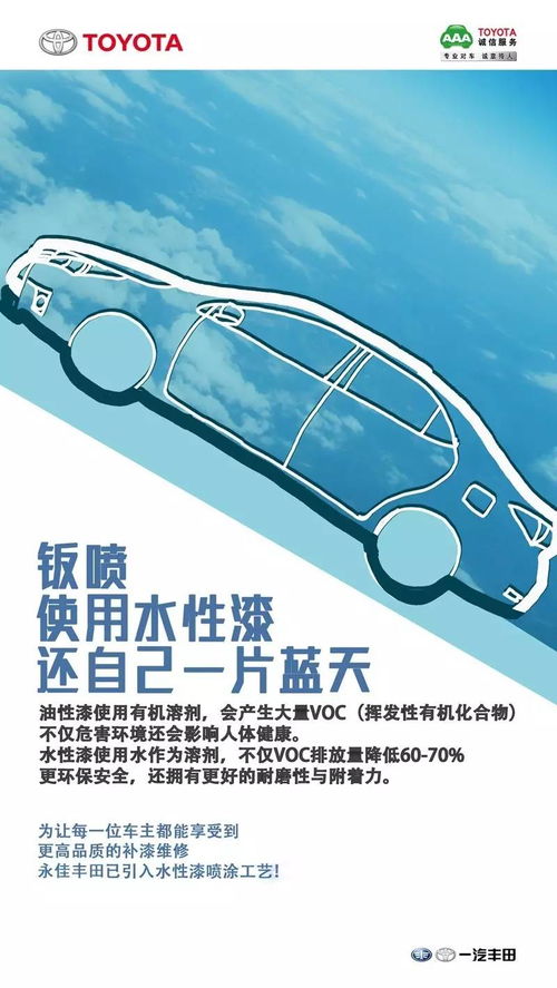 汽车水性油漆比例多少