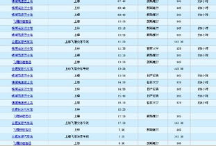 龙岗汽车到合肥多少钱