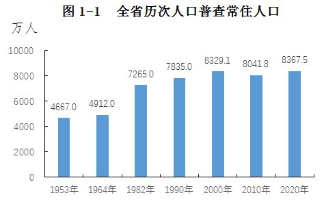 又一个千万人口大市诞生了