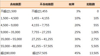 汽车按多少税率交税的 汽车按多少税率交税的