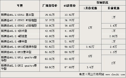 汽车五保险多少钱