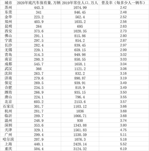 中国已有汽车数量多少
