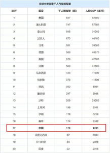 中国已有汽车数量多少