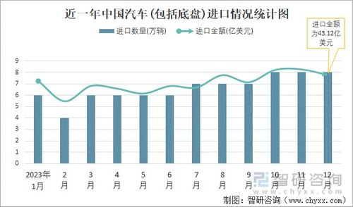 中国已有汽车数量多少