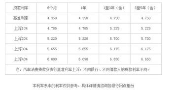 汽车抵押能贷多少利率的