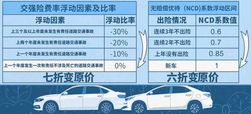 汽车保险多少天能退完