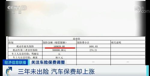 汽车一年保险费多少