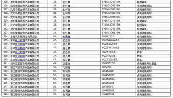 蒸汽车密度多少达标