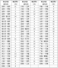 通江至巴中汽车多少票 通江至巴中汽车多少票