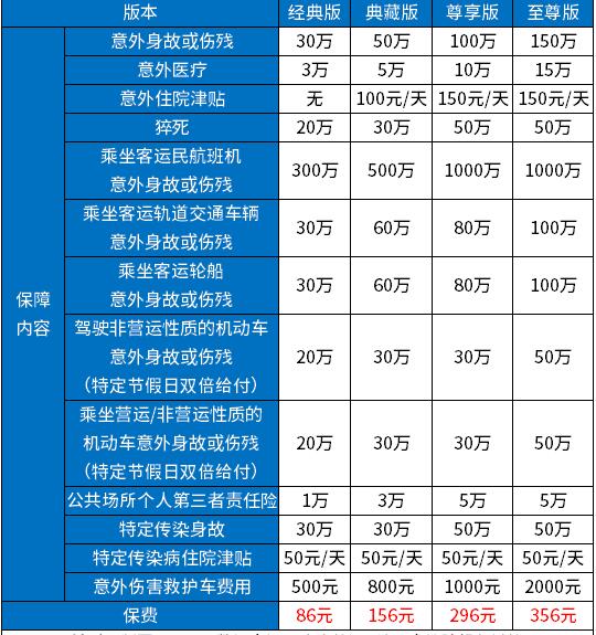 汽车意外险多少钱一年