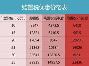 汽车购置税率是多少