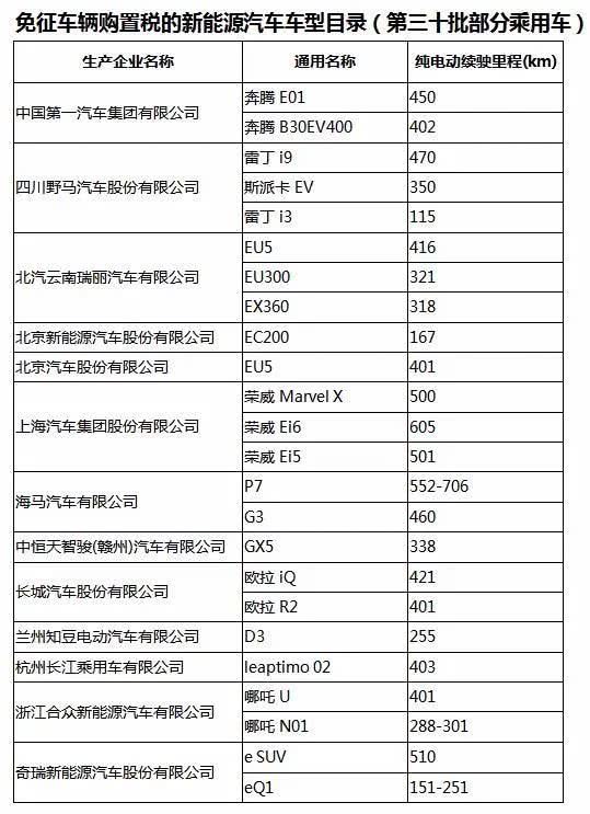 汽车购置税率是多少
