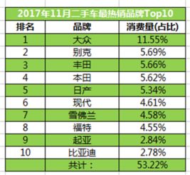 我国汽车总消费是多少