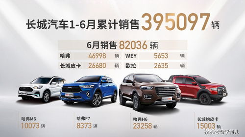 长城汽车4wd多少钱