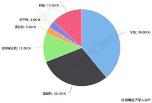 汽车保险与评估工资多少