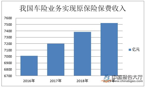 汽车保险与评估工资多少