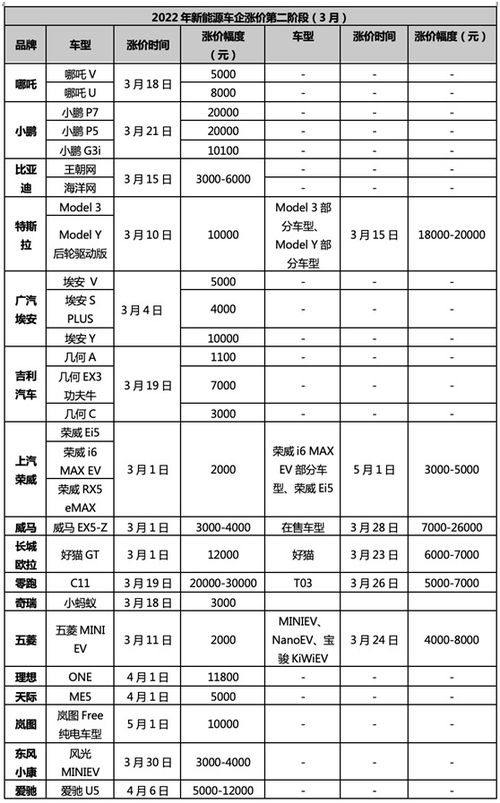 新能源汽车价格表多少钱