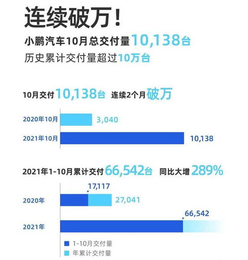截止目前汽车总销量多少 截止目前汽车总销量多少