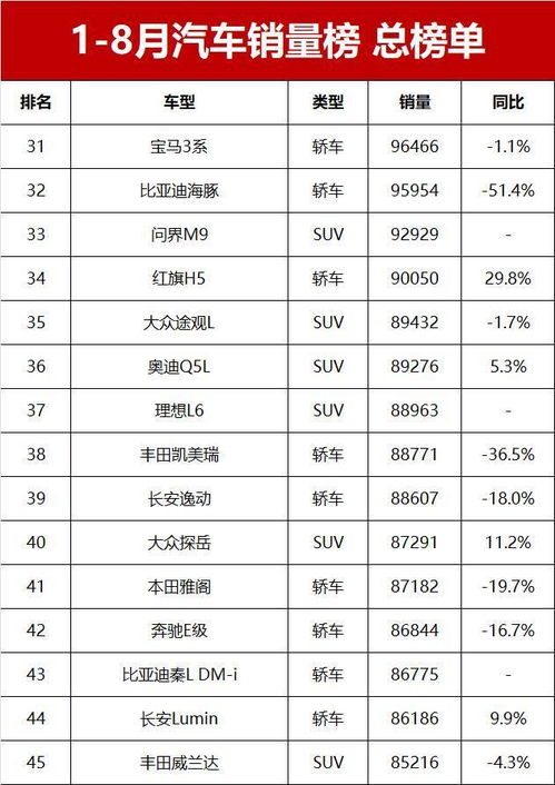 截止目前汽车总销量多少 截止目前汽车总销量多少