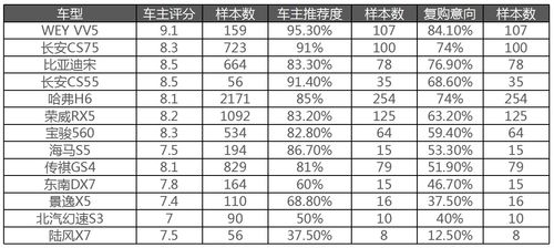 美国汽车复购率多少