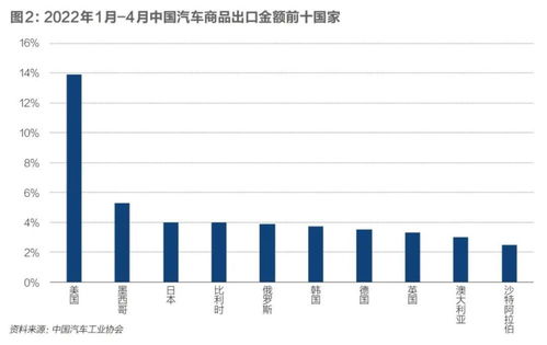 中国机动汽车总数是多少