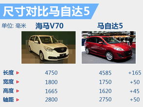 汽车邮箱尺寸是多少米