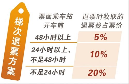 汽车票是多少 汽车票是多少