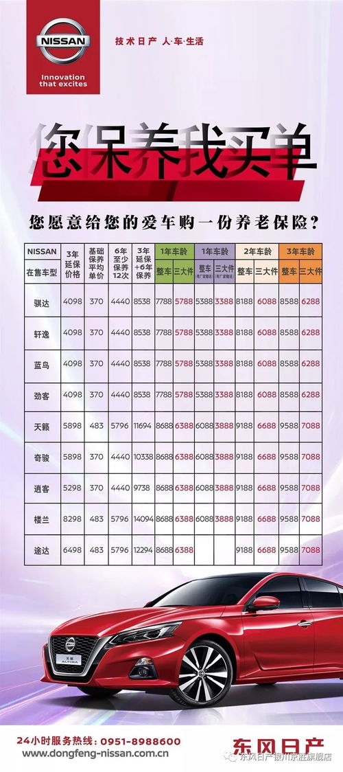 买汽车保养费多少 买汽车保养费多少