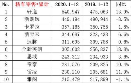 汽车销量大概多少