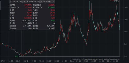 关于汽车的股价是多少 关于汽车的股价是多少