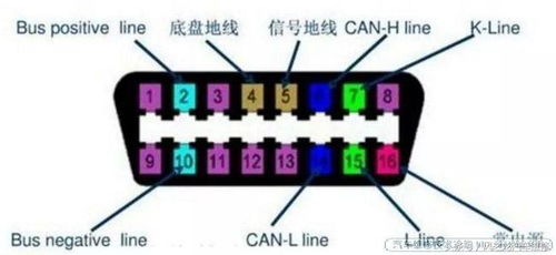 汽车obd电源多少安