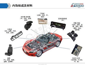 汽车内饰件裁切工资多少