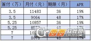 买汽车分期贷款利率多少 买汽车分期贷款利率多少