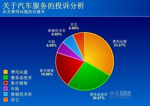 汽车强保报销比例是多少 汽车强保报销比例是多少