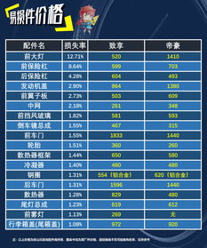 汽车交强险最多赔多少
