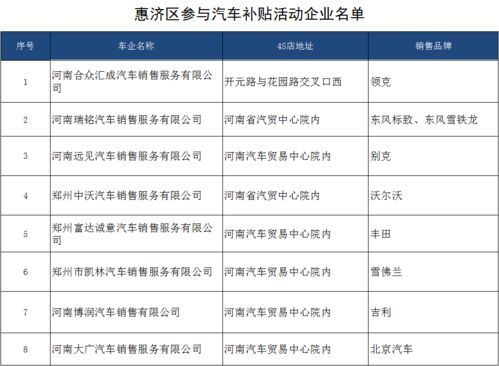 汽车消费券政府补贴多少