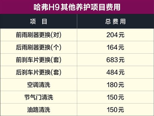 汽车每月保养费用多少