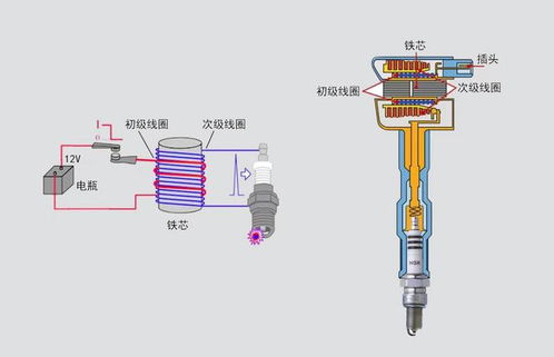 汽车点火线圈多少伏