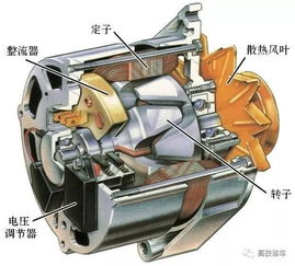 汽车 发电机 多少