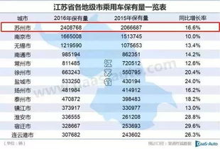 永城人均汽车保有量多少